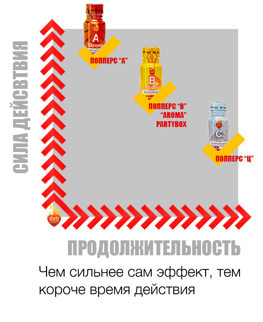 Действие и эффект попперс {=this.Name} в Челябинске